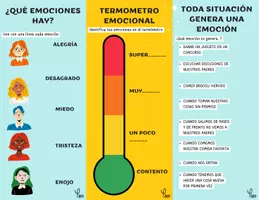 Vista previa - Hojas de trabajo - Mis emociones explicado para niños - página 2