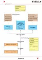 Vorschau - Arbeitsblätter - Berufsbildung Frisör - Farbfolien - Deckblatt