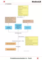 Vorschau - Arbeitsblätter - Berufsbildung Produktionsmechaniker/-in für Textil - Farbfolien - Deckblatt