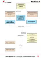 Vorschau - Arbeitsblätter - Berufsbildung Mediengestalter/-in - Farbfolien - Deckblatt