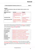 Vorschau - Arbeitsblätter - Röntgenstrahlung - Arbeitsblätter mit Lösungen - Deckblatt