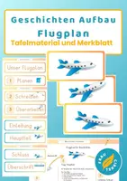 Vorschau - Präsentationen/Tafelbilder - Geschichten schreiben Flugplan Aufbau - Deckblatt