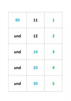Vorschau - Arbeitsblätter - Materialpaket - Zahlen 0-10 in der Gebärdensprache - Seite 2