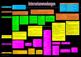 Vorschau - Poster - Internetanwendungen - Deckblatt