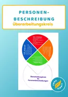 Vorschau - Anderer Materialtyp - Personenbeschreibung Überarbeitungskreis - Deckblatt