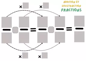 Aperçu - Apprentissages en autonomie - Gabarit +, - et x de fractions - Page de couverture