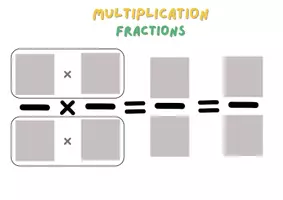 Aperçu - Apprentissages en autonomie - Gabarit +, - et x de fractions - Page 1