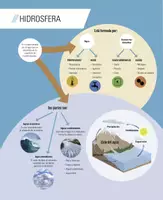 Vista previa - Tarjetas / Manipulativos - Mapas conceptuales e infografías de repaso: Las capas de la Tierra - página 2