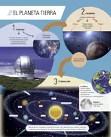 Vista previa - Tarjetas / Manipulativos - Mapas conceptuales e infografías de repaso: La Tierra en el universo - Portada