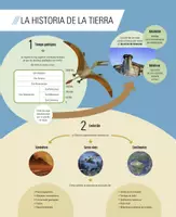 Vista previa - Tarjetas / Manipulativos - Mapas conceptuales e infografías de repaso: La Tierra en el universo - página 1