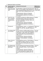 Vorschau - Stundenentwürfe - Prüfungsentwurf Unterrichtsentwurf Deutsch Personenbeschreibung - Seite 2