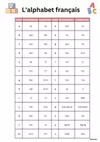 Vorschau - Merkblätter - L'alphabet français - das französische Alphabet - Seite 1