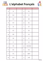 Vorschau - Merkblätter - L'alphabet français - das französische Alphabet - Seite 2