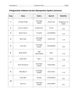 Vorschau - Merkblätter - Olympische Spiele – Tabellen (Gastgeber, Medaillenspiegel, Athleten) - Seite 2