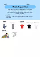 Vorschau - Arbeitsblätter - Einstieg Baumdiagramme Outfit + Sicherung (2-fach diff.) - Deckblatt