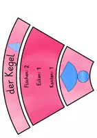 Vorschau - Präsentationen/Tafelbilder - Legekreis geometrische Körper Netze und Eigenschaften - Seite 1