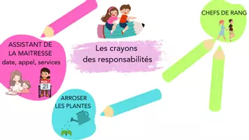 Aperçu - Affichage - Les crayons des responsabilités - Page de couverture