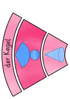 Vorschau - Präsentationen/Tafelbilder - Legekreis geometrische Körper und Netze - Seite 1