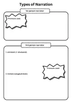 Vorschau - Arbeitsblätter - Types of Narration - First Person and 3rd Person - Deckblatt