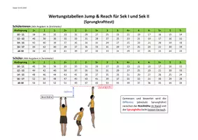 Vorschau - Arbeitsblätter - Jump & Reach Test (Sprungkrafttest) - Seite 2