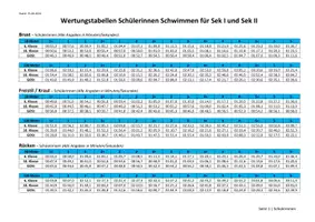Vorschau - Arbeitsblätter - Wertungstabelle: Schwimmen - Seite 1