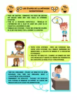 Aperçu - Expériences - Expérinece croître des cristaux & la méthode scientifique - Page 2