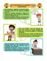 Aperçu - Expériences - Expérinece lampe à lave & la méthode scientifique - Page 2