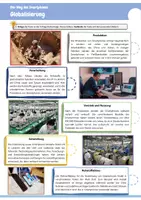 Vorschau - Arbeitsblätter - Der Weg des Smartphones - Arbeitsblätter & Präsentation (Wertschöpfungskette, Folgen, Weltkarte, Konfliktrohstoffe, Quiz, Alternativen...) - Seite 3