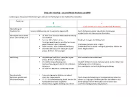 Vorschau - Präsentationen/Tafelbilder - Erfolg oder Misserfolg von 1848 - Tafelbild / Übersicht - Deckblatt