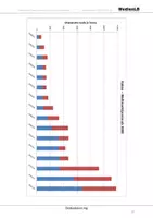 Vorschau - Arbeitsblätter - Globalisierung - Farbfolien - Seite 1