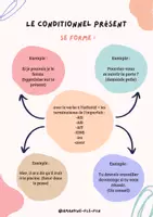 Aperçu - Préparation de séance / Séance complète - Le conditionnel présent / Français / A2 - Page 1