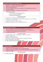 Aperçu - Préparation de séquence / Séquence complète - Projet pluridisciplinaire sur les Etats-Unis - Page 2