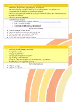 Aperçu - Préparation de séance / Séance complète - Projet interdisciplinaire sur l'Inde - Page 2