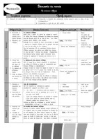 Aperçu - Préparation de séance / Séance complète - Projet interdisciplinaire sur l'Afrique - Page 3