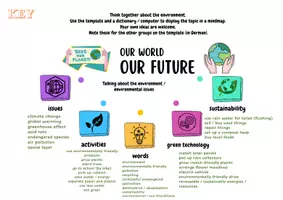 Vorschau - Stationenlernen - Mindmap talking about the environment vocabulary - Seite 2