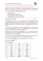 Vorschau - Arbeitsblätter - B1_Sprachbausteine_E-Mail_Probleme/Mietwohnung (DTZ, DTÖ, ÖIF) - Deckblatt