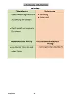Vorschau - Unterrichtsreihen - Kaiserreich von 1871 - Verfassung und Struktur - Seite 3