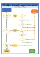 Vista previa - Juegos / Gamificación - Algoritmo para practicar la acentuación - página 3