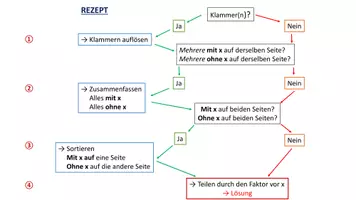 Vorschau - Unterrichtsreihen - Lineare Gleichungen in 4 Schritten lösen (Powerpoint + AB) #silvesterknaller23 - Seite 3