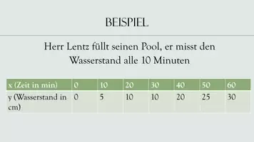 Vorschau - Präsentationen/Tafelbilder - Eindeutige Zuordnung - Funktionen - Seite 2