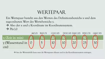Vorschau - Präsentationen/Tafelbilder - Eindeutige Zuordnung - Funktionen - Seite 3