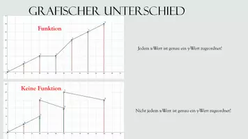 Vorschau - Präsentationen/Tafelbilder - Eindeutige Zuordnung - Funktionen - Deckblatt