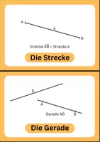 Vorschau - Poster - Klassenraumdeko: Lernplakate Beziehungen im Raum - Seite 3