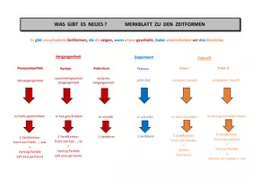 Vorschau - Arbeitsblätter - Bericht (Jg 8): Merkblatt und Übung - Verbformen - Seite 2