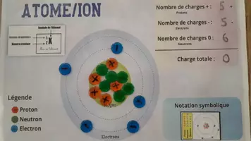Aperçu - Apprentissages en autonomie - Jeu de construction d'atomes et d'ions - Page 2