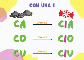 anteprima - Altro tipo di materiale - DIFFICOLTA' ORTOGRAFICHE - Pagina 2
