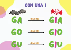 anteprima - Altro tipo di materiale - DIFFICOLTA' ORTOGRAFICHE - Pagina 3