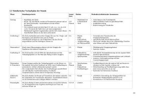 Vorschau - Stundenentwürfe - Unterrichtsentwurf zum Thema Einkaufen auf dem Markt - Seite 1