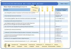 Vorschau - Arbeitsblätter - Selbsteinschätzungsbogen: Prozent- und Zinsrechnung (editierbar) - Deckblatt