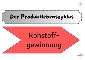 Vorschau - Arbeitsblätter - Materialpaket: Produktion von Gütern & Dienstleistungen (WAH) - Seite 1